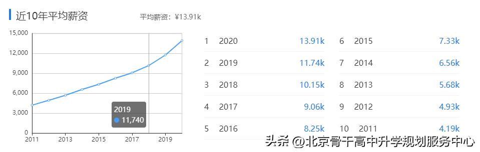 读管理学专业的就业情况,专科专业现代物业管理