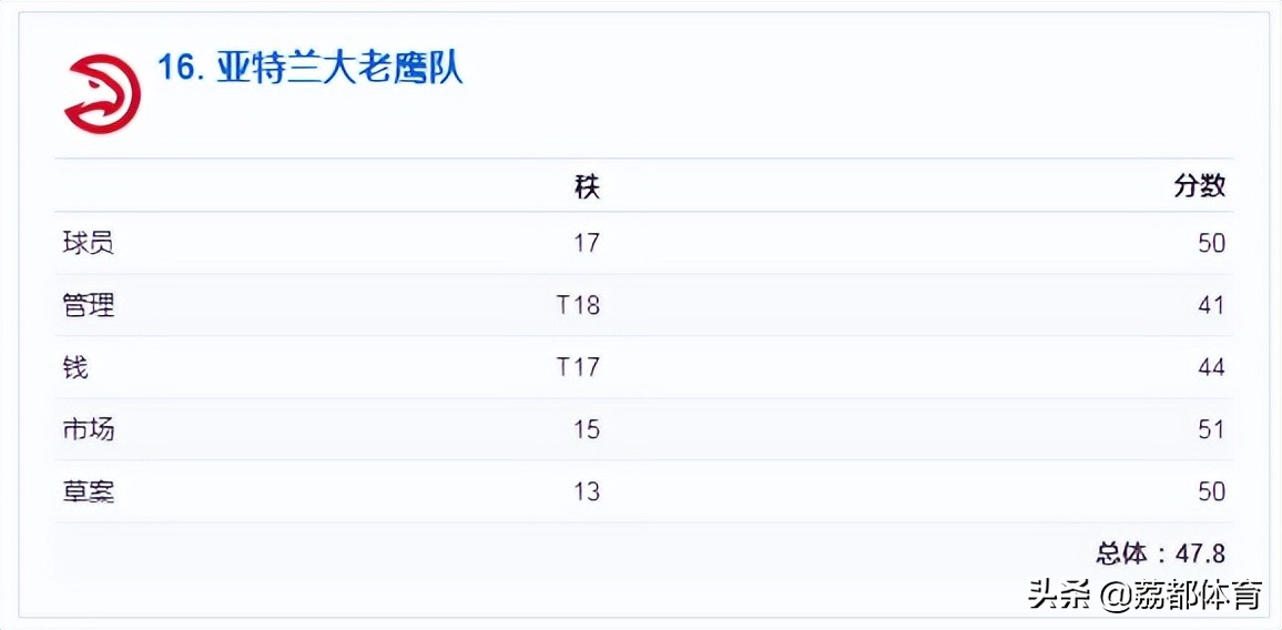 nba未来榜,nba人气最差的球队
