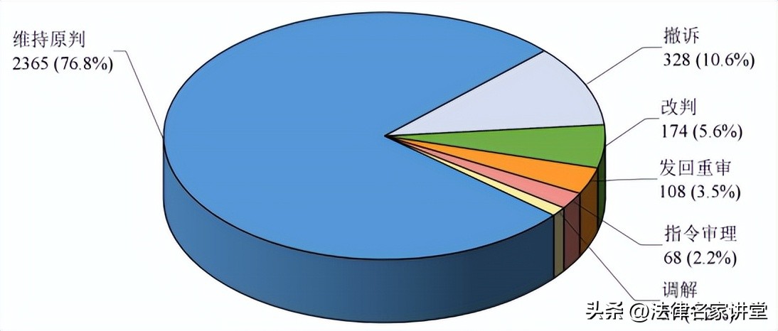 有关公司类纠纷的审判白皮书,知识产权类纠纷审判白皮书