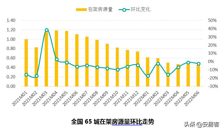 2021上海二手房止跌回暖,上周上海二手房成交量