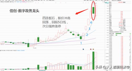 赵老哥的十大龙头战法,赵老哥妖股战法视频