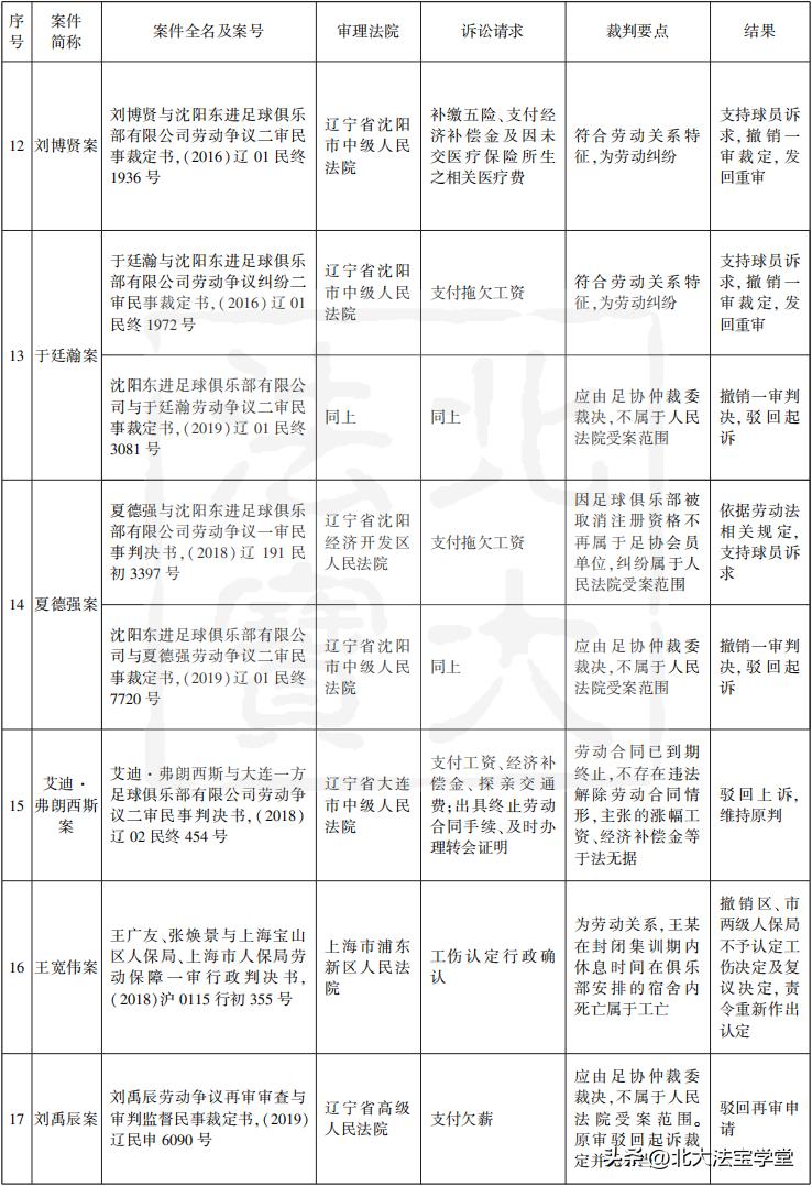 孙国平:论职业球员与俱乐部法律关系中的劳动权益争议问题