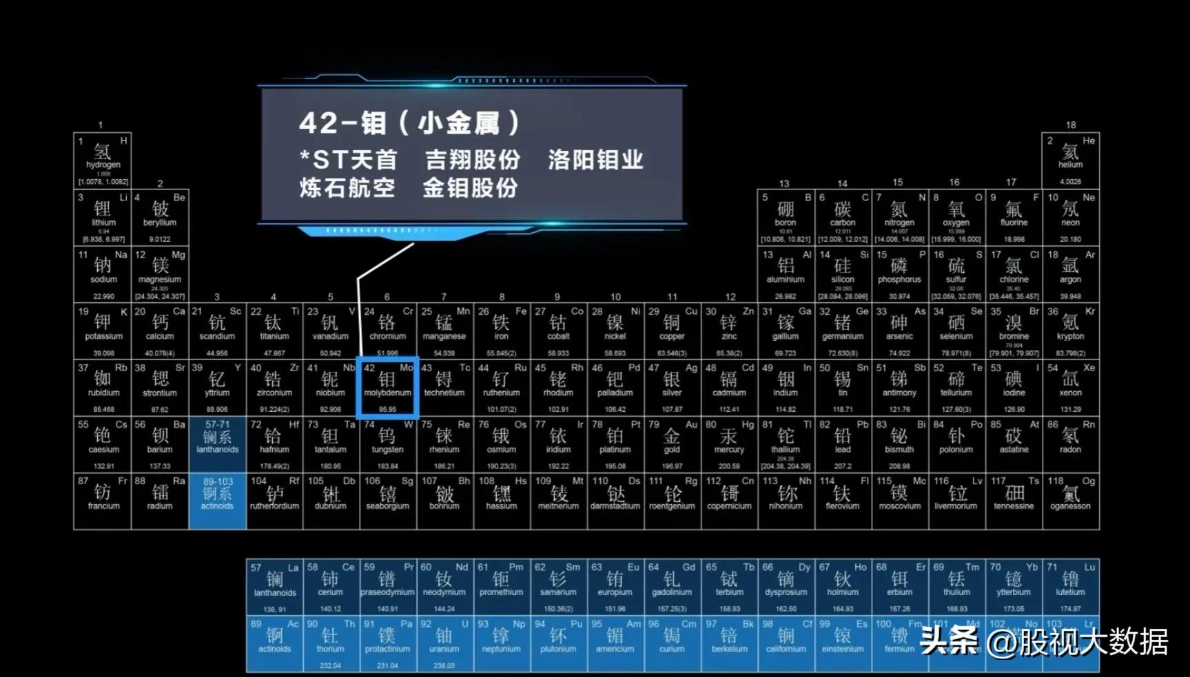 有色金属最值得投资的股票,创业板有色金属股票有哪些