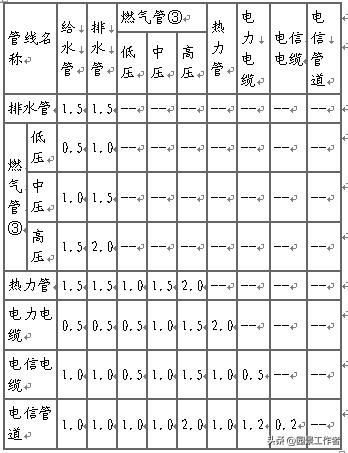 居住区规划设计规范条文说明,城市居住区设计规范2016