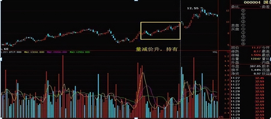 成交量有虚线是什么意义,记忆分时成交量有何意义