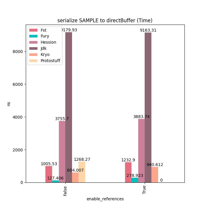 fury楂樻俯鎺у埗妯″潡,fury鎯犳櫘