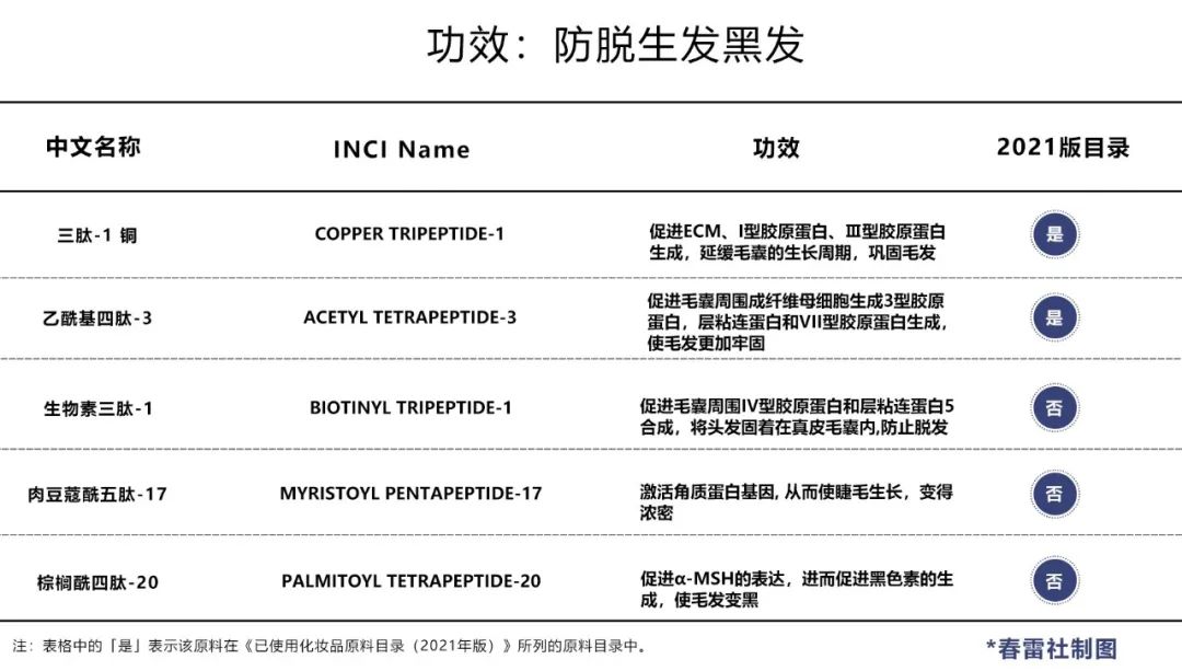 8种复合成分的小分子肽,8种胶原蛋白肽去干纹细纹