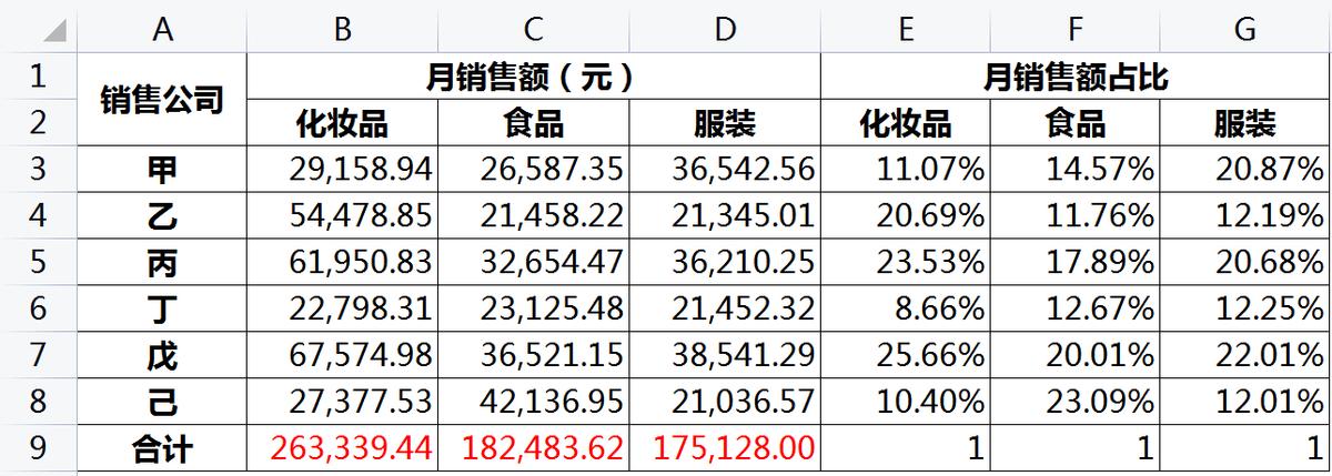在excel中属于单元格混合引用的是,excel引用了无效的单元格怎么解决