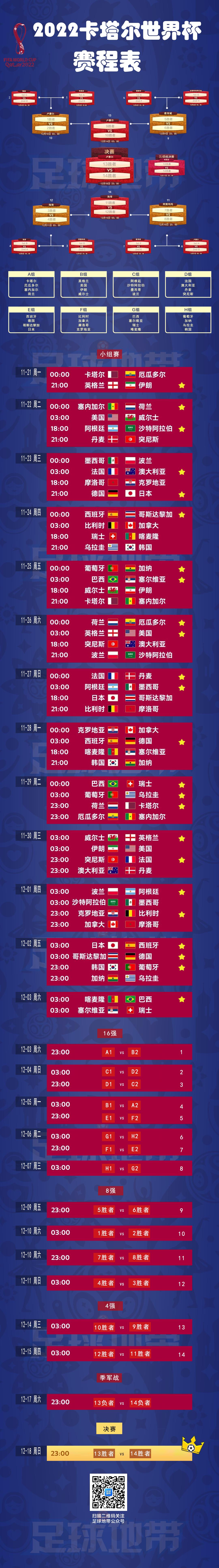 2022年世界杯赛程表图片打印,2022年世界杯赛程表word