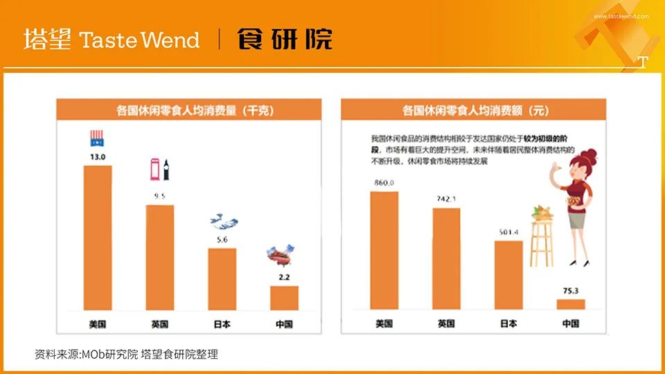 【消费战略】解读100个食品品牌丨王小卤4年10亿爆品*局破**