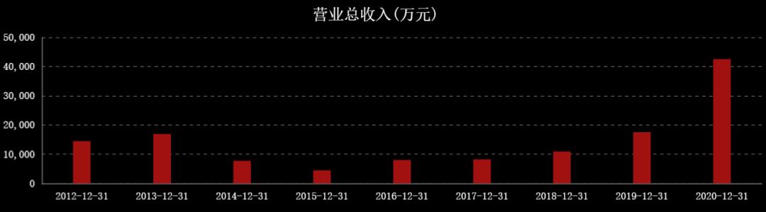 国际油价对中国石油股票的影响,油价大涨对石油股的影响