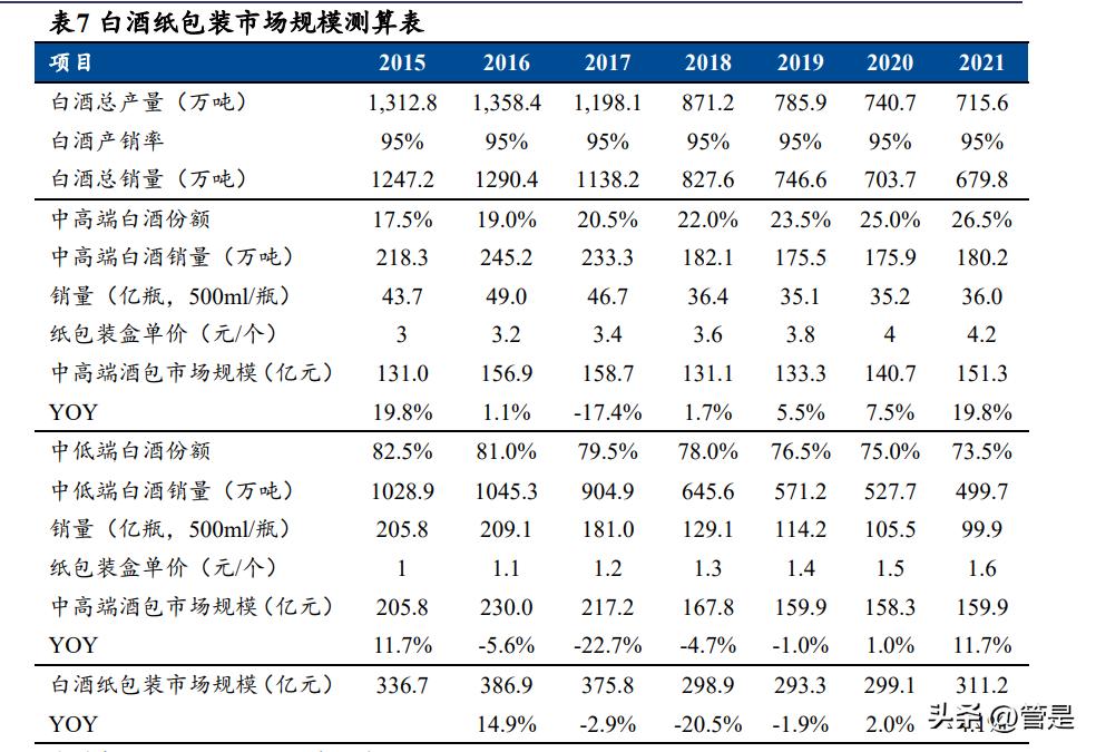 裕同科技昆明包装产业基地,裕同科技发行价值分析