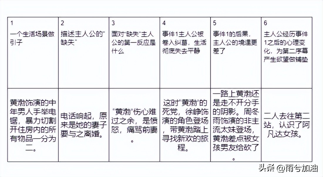 故事写作思路大全,故事写作3分钟讲解稿