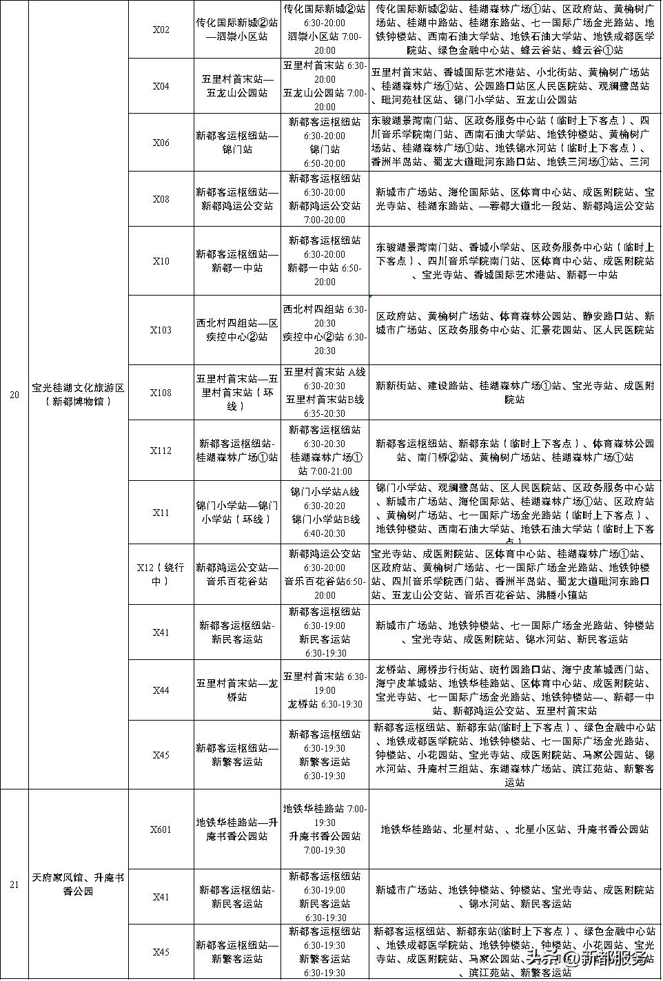 新都公交X04路，延伸至音乐百花谷！（附新都旅行乘车指南）