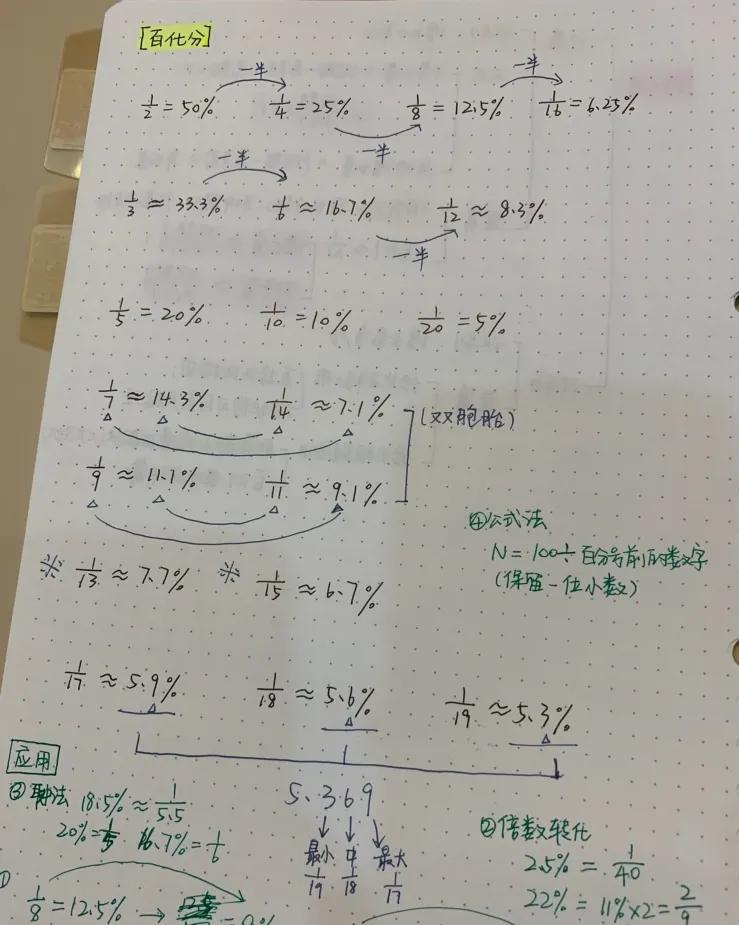 要怎么学习行测才能提分,两个月行测如何提高到60分