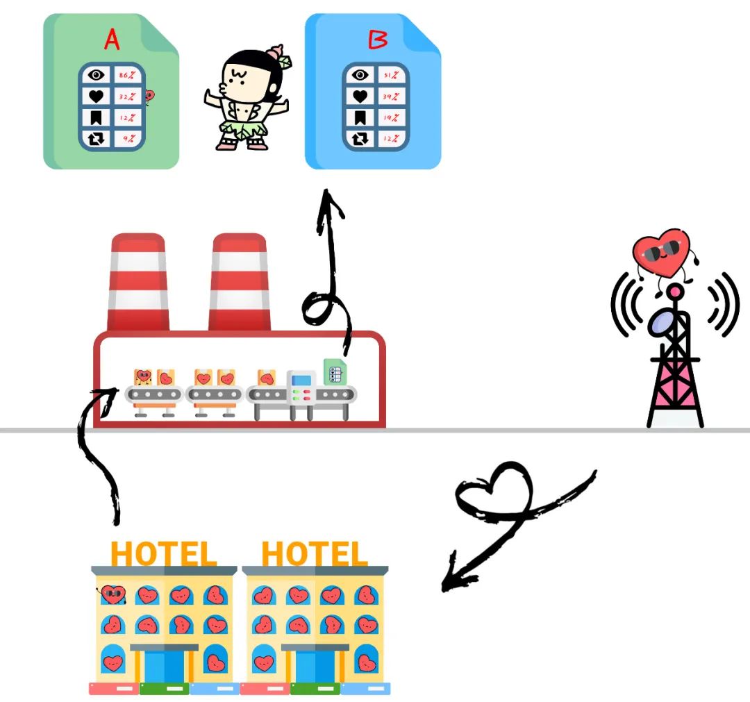 抖音里面点赞的小红心怎么设置,点击抖音屏幕有小红心是怎么回事