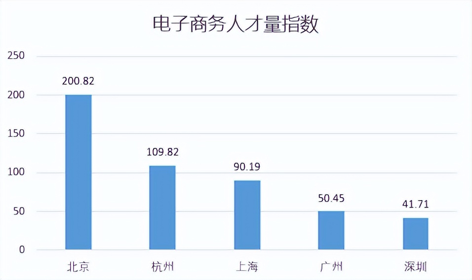 未来高薪职业排行榜最新,2021新型高薪职业排行