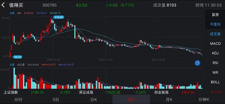 “值得买”被曝裁员净利由盈转亏：电商导购还是一门好生意吗？