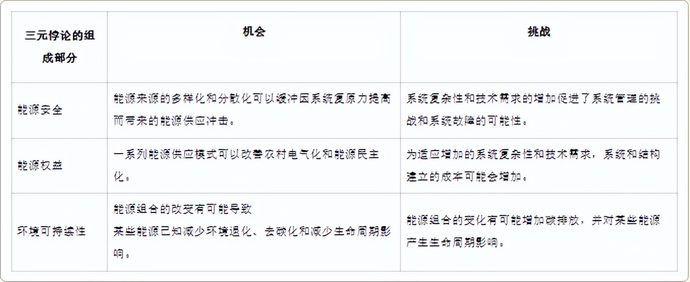 纳米材料与太阳能利用,纳米技术太阳能