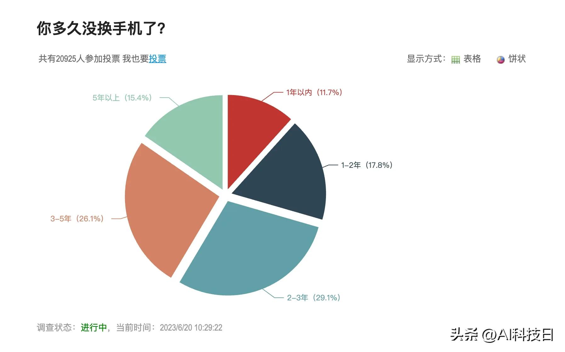 1年保修和三年质保的区别,魅族手机的三年质保是指什么