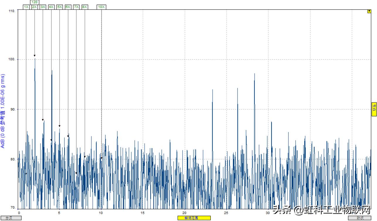 苏州设备预测性维护系统操作教学,实时设备预测性维护系统使用规范