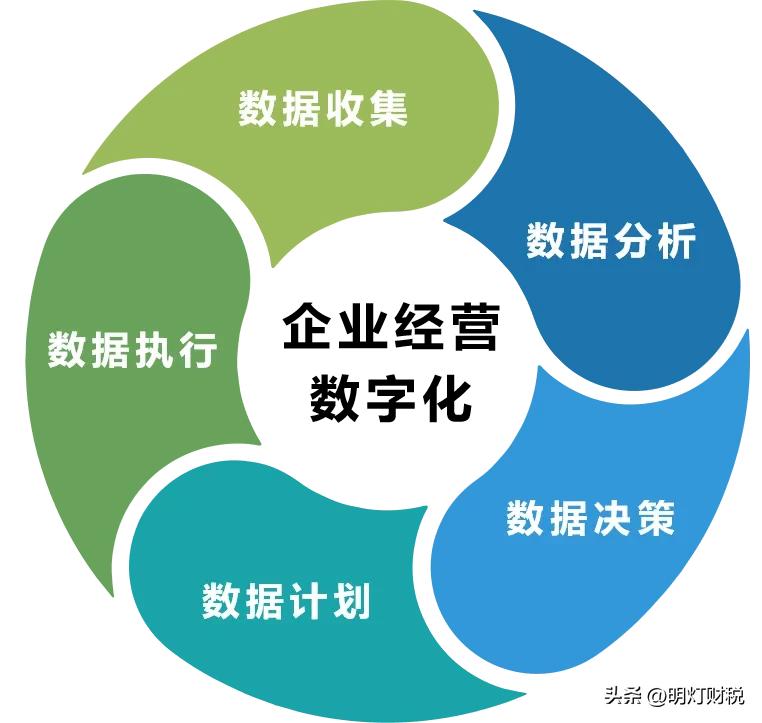 会计毕业生想转行做什么好呢,刚毕业的会计应该从事做什么工作