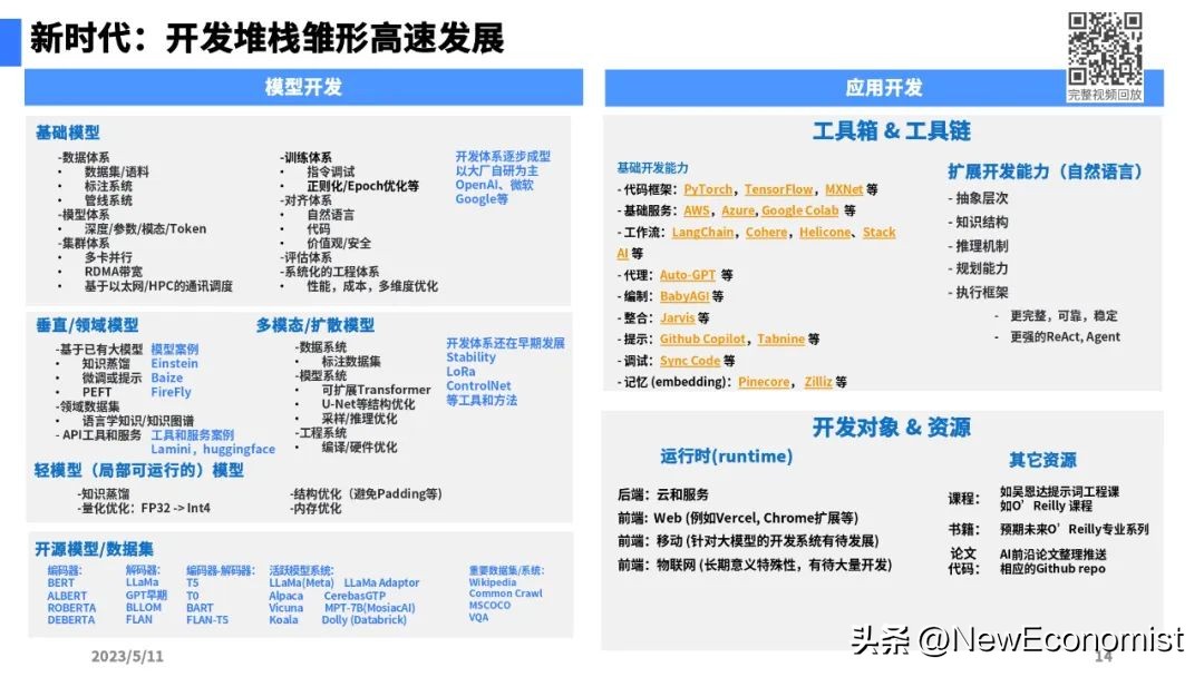 陆奇最新演讲全文实录、完整PPT和视频:大模型带来的新范式