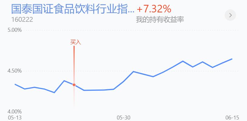 上证指数跌破3300点，害怕吗，累计收益132万9010