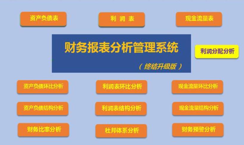 加强企业财务风险管理的必要性,财务预算管理风险有哪些方面