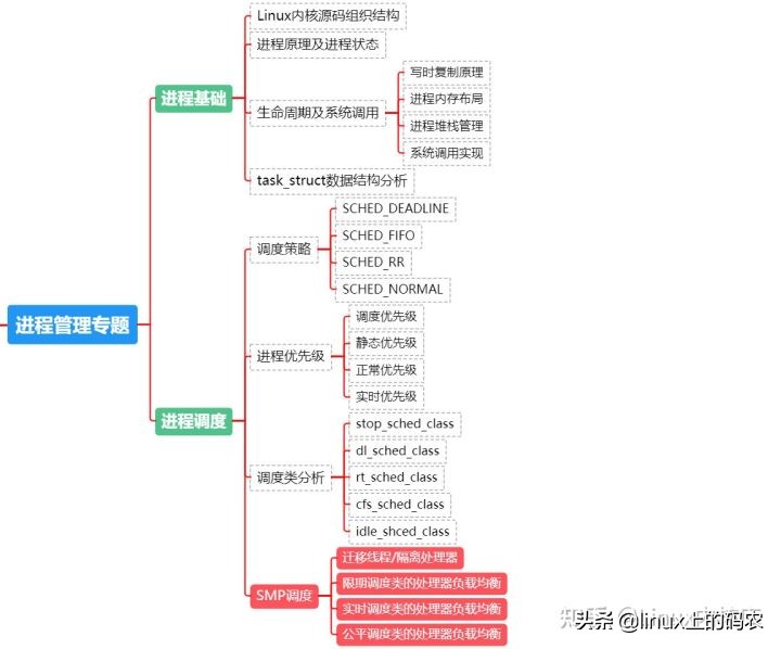 如何从小白进阶到专家,嵌入式从小白到大神