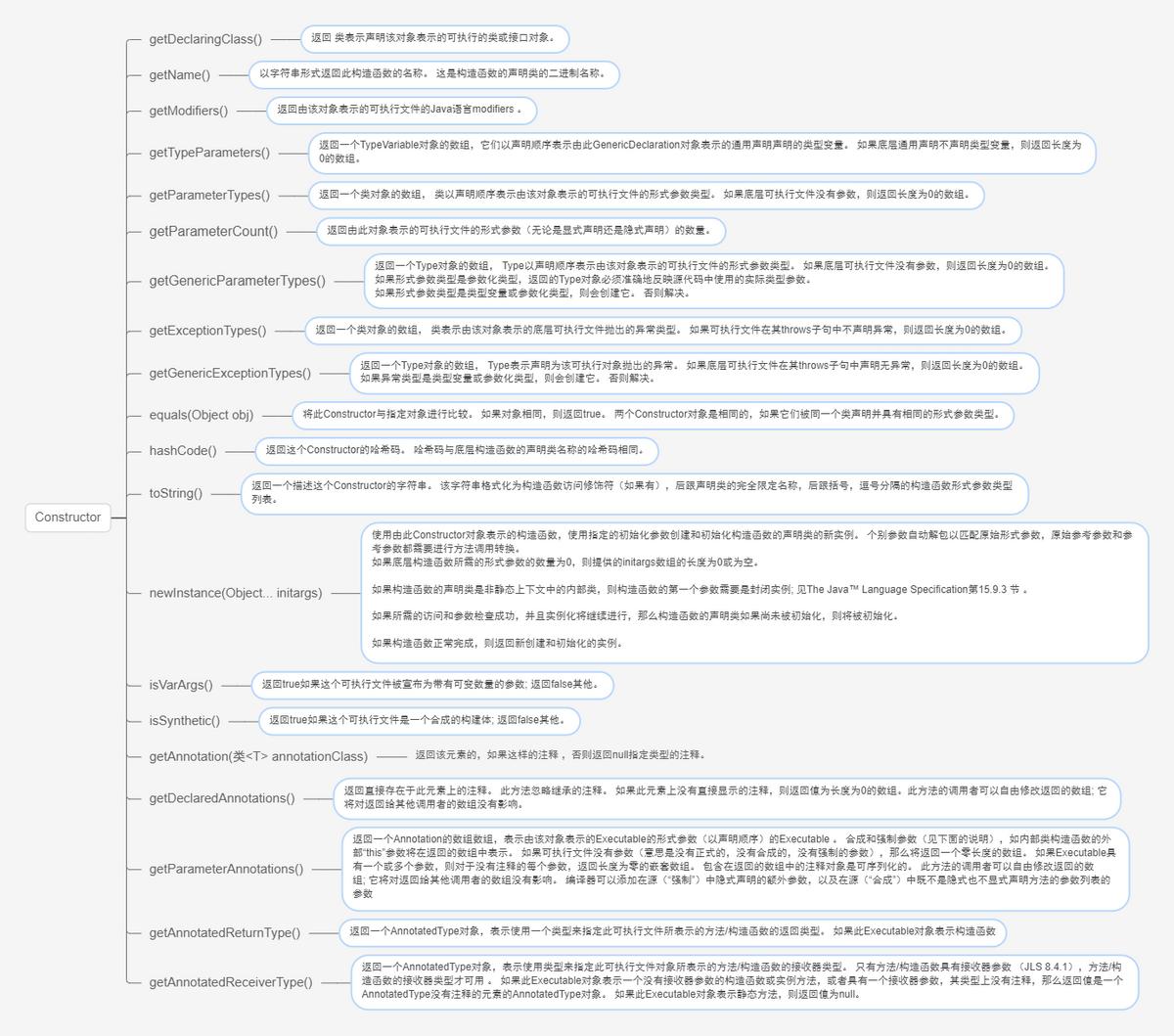 java菜鸟教程多线程,java小白到架构师学习