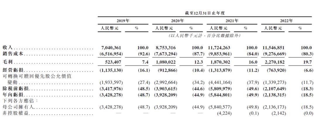 新能源汽车背景下途虎的未来,途虎汽车上市