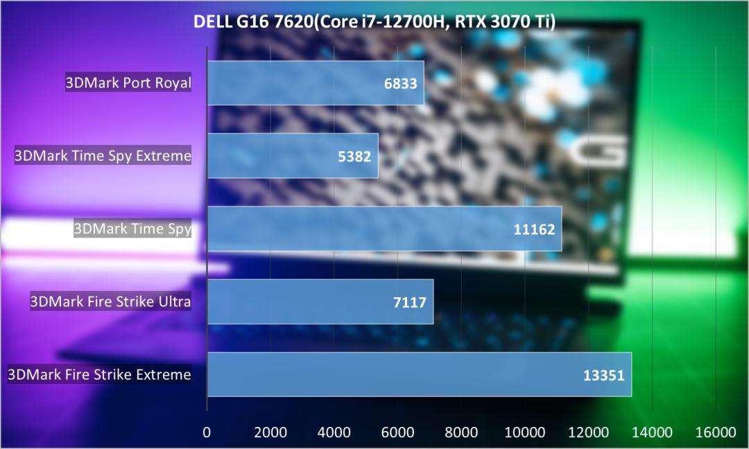 为什么戴尔游匣g16被称为小外星人,戴尔游匣g15i73060测评满血版