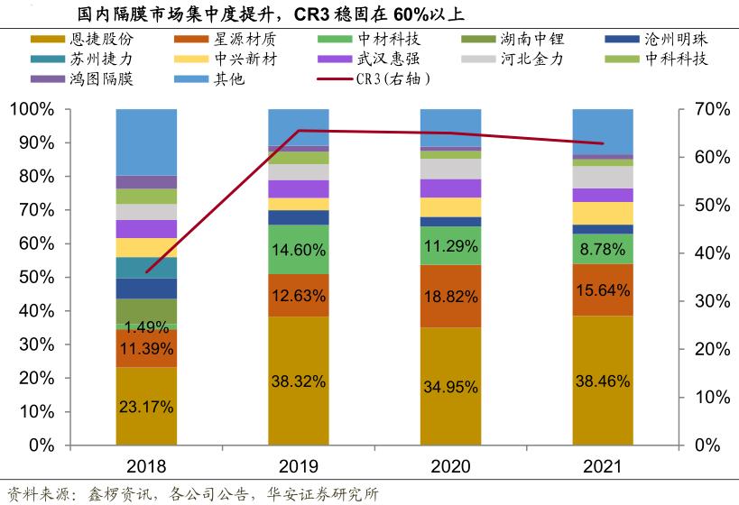 锂电池隔膜未来两年市场需求,2021年锂电隔膜需求迎来爆发