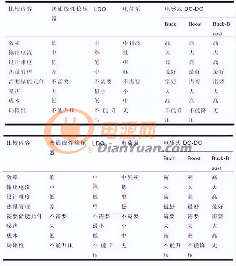 开关电源设计需要用到什么知识,开关电源的设计流程
