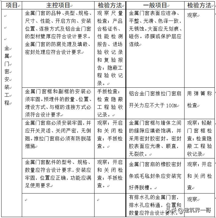 门窗施工工艺及质量全过程,后装法门窗施工工艺流程