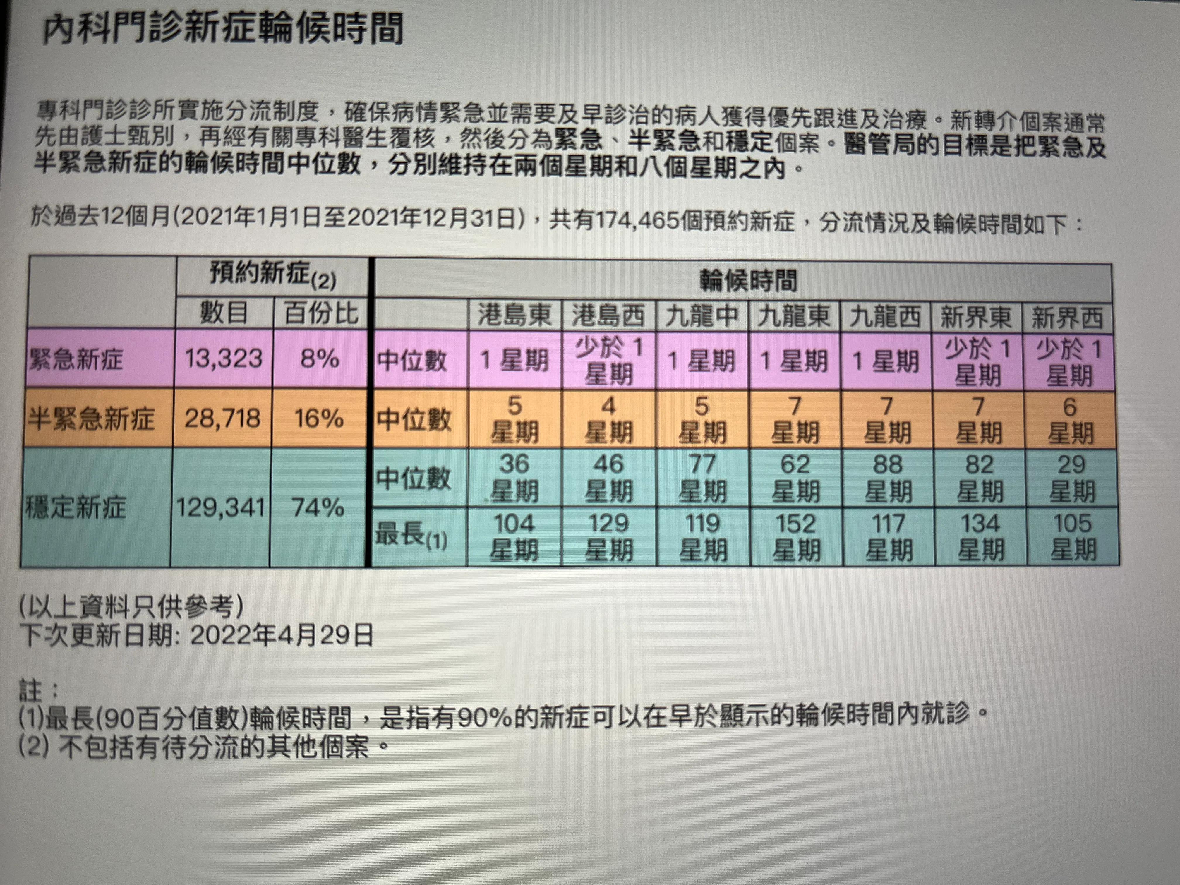 聊聊香港规划,香港免费医疗要排队吗