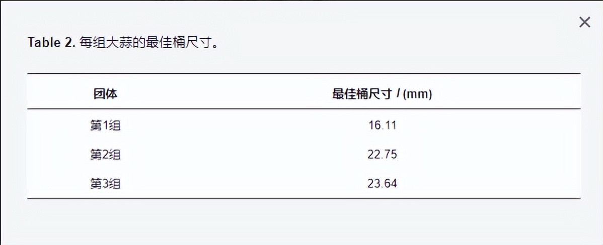 离散元法如何优化大蒜种植机计量装置的桶尺寸？