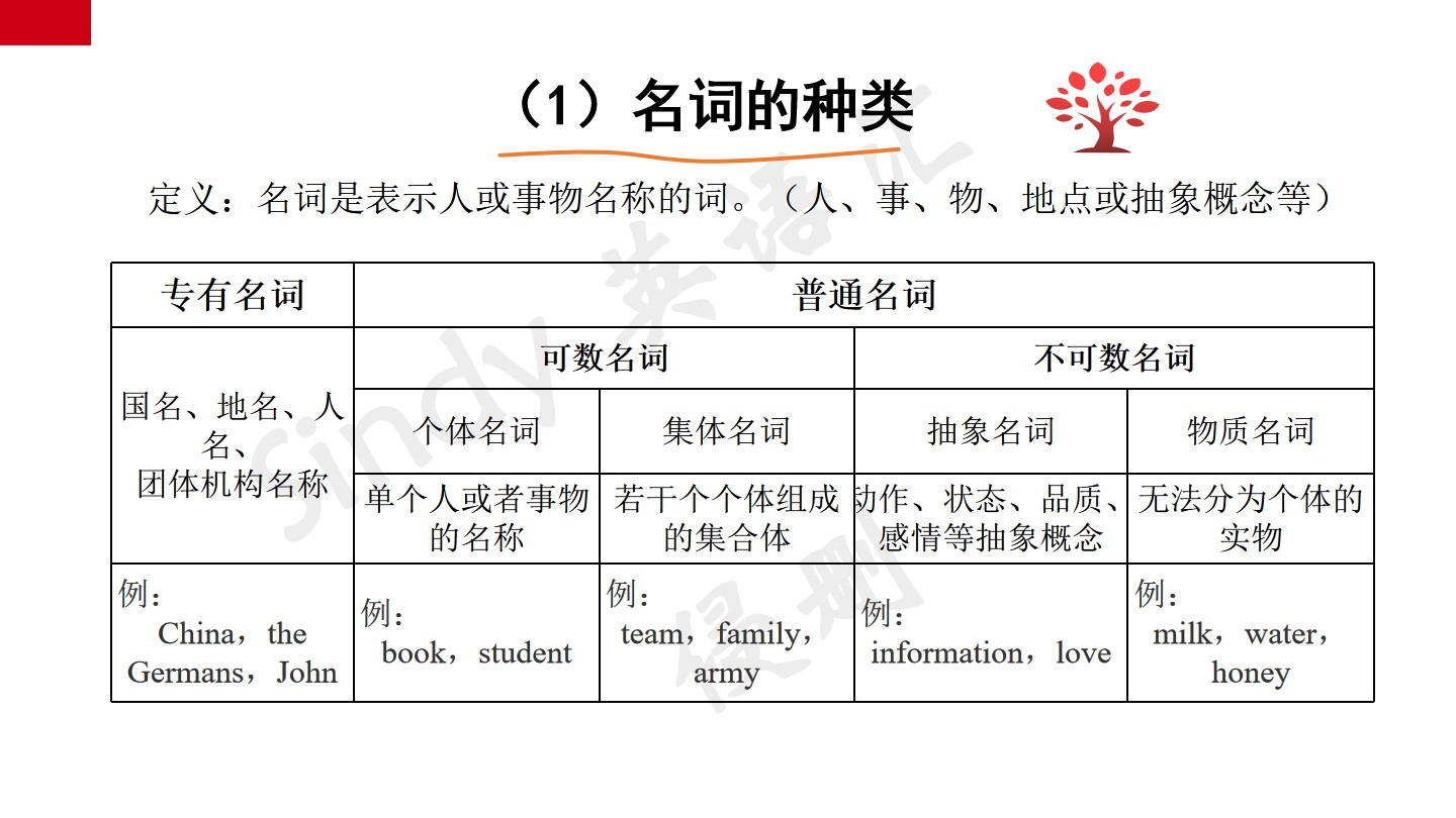英语语法基础名词所有格,英语基础语法名词所有格