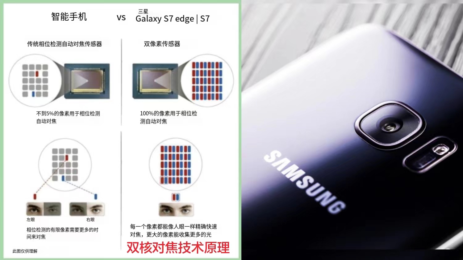 索尼最新cmos传感器排名,索尼领跑智能手机图像传感器市场