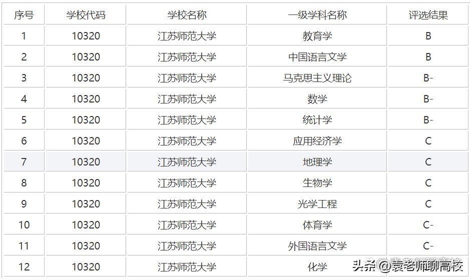 杭州师范大学与江苏师范大学,杭州师范大学和山东师范