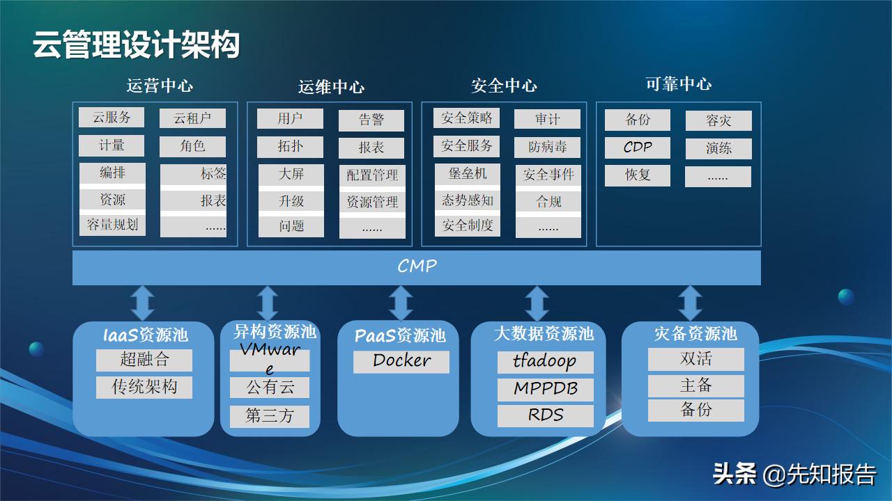 信息化人员架构规划,企业it技术架构规划方案ppt完整版