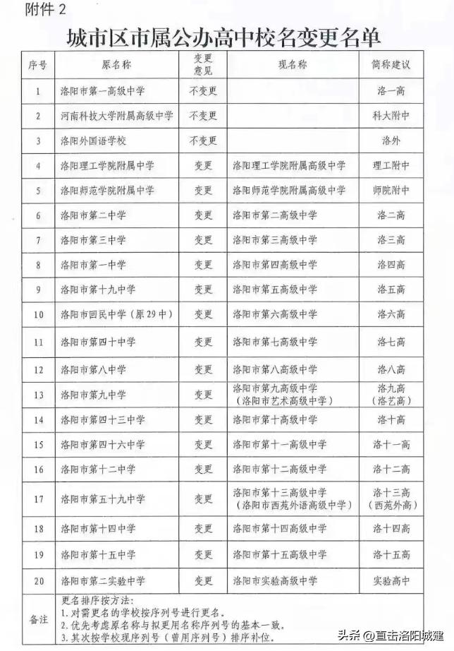 洛阳市学校更名,洛阳公办高中更名有影响吗