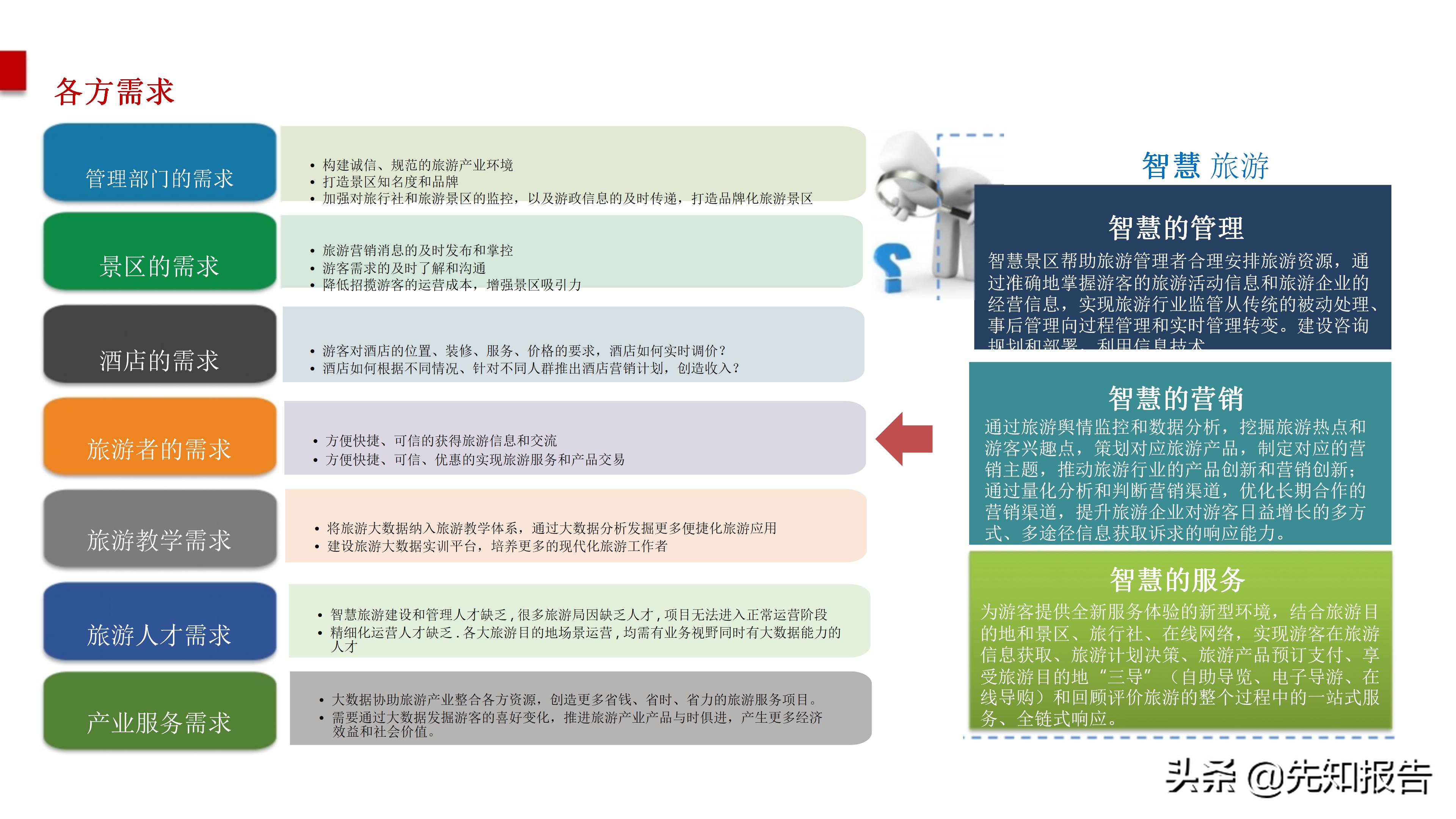 智慧旅游大数据采集,旅游管理智慧旅游大数据