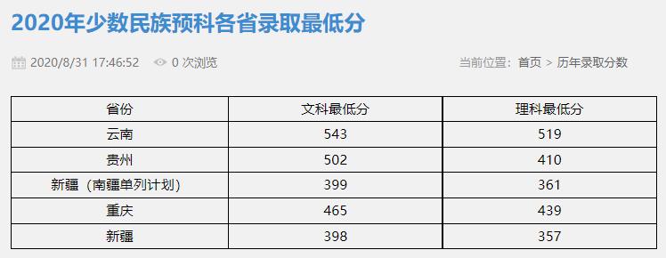 速戳!北京市2022高考分数线正式发布!北京联合大学近三年录取分数线汇总!