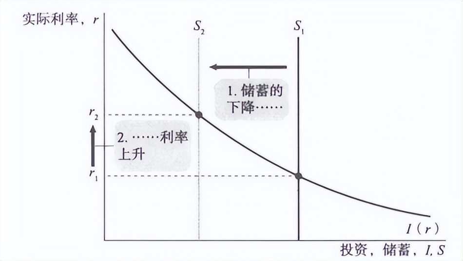 宏观经济学国民收入核算理论,宏观经济学要素收入