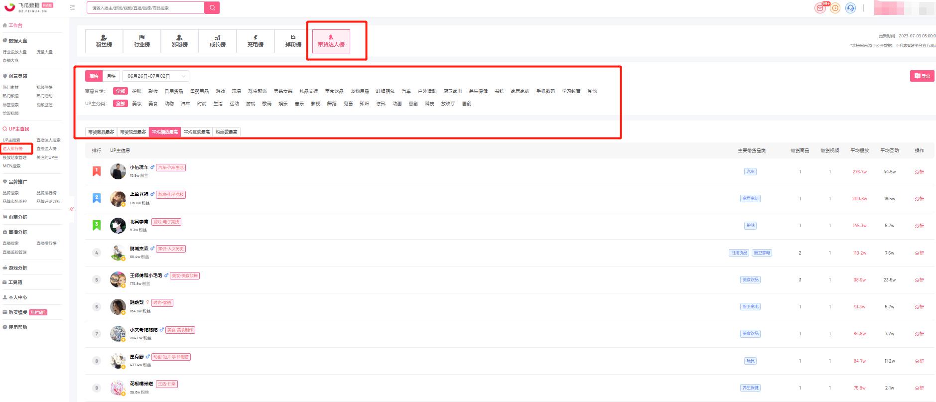 拼多多年货节带货达人榜单,b站带货博主排行榜