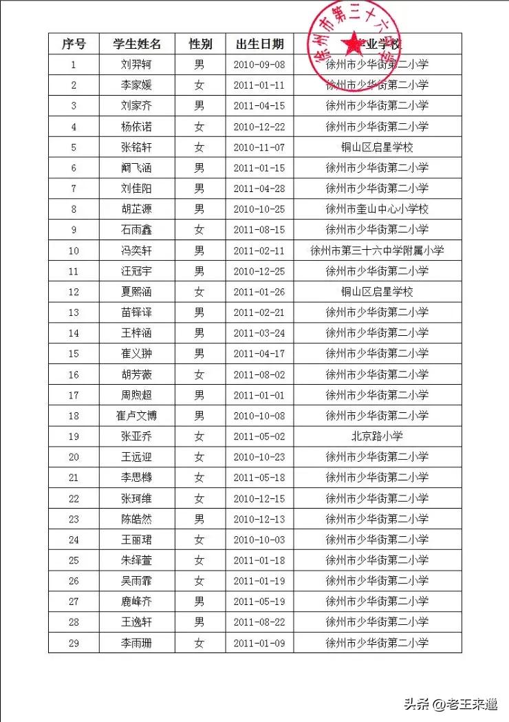 徐州三十六中电脑派位名单,徐州三十四中电脑派位报名名单
