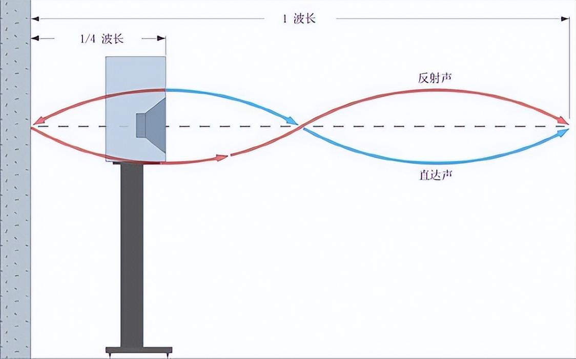 蜗牛喇叭该怎么选择,什么蜗牛喇叭声音好听