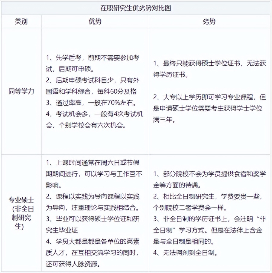 免联考同等学力申硕是什么意思,在职研究生同等学力免联考申硕